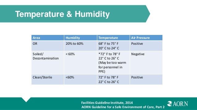 Humidity Of Air At Room Temperature Humidity Of Air At Room Temperature