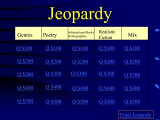 Jeopardy
                   Informational Books   Realistic
Genres   Poetry    & Biographies
                                         Fiction        Mix

Q $100    Q $100     Q $100              Q $100       Q $100

Q $200    Q $200     Q $200              Q $200       Q $200

Q $300    Q $300    Q $300               Q $300       Q $300

Q $400    Q $400     Q $400              Q $400       Q $400

Q $500    Q $500     Q $500              Q $500       Q $500

                                                     Final Jeopardy
 