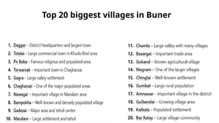 Exploring Buner District: Geography, History, Culture, and Attractions ...