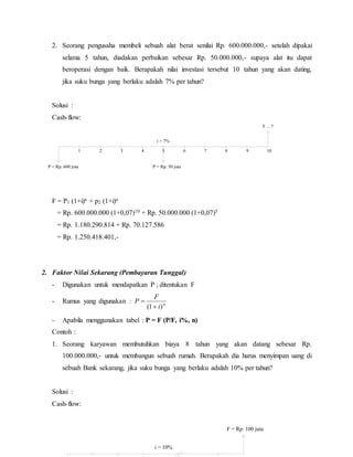 1 2 3
P = Rp. 600 juta
i = 7%
4 5 6 7 8 9 10
P = Rp. 50 juta
F ... ?
F = Rp. 100 juta
i = 10%
2. Seorang pengusaha membeli sebuah alat berat senilai Rp. 600.000.000,- setelah dipakai
selama 5 tahun, diadakan perbaikan sebesar Rp. 50.000.000,- supaya alat itu dapat
beroperasi dengan baik. Berapakah nilai investasi tersebut 10 tahun yang akan dating,
jika suku bunga yang berlaku adalah 7% per tahun?
Solusi :
Cash-flow:
F = P1 (1+i)n + p2 (1+i)n
= Rp. 600.000.000 (1+0,07)10 + Rp. 50.000.000 (1+0,07)5
= Rp. 1.180.290.814 + Rp. 70.127.586
= Rp. 1.250.418.401,-
2. Faktor Nilai Sekarang (Pembayaran Tunggal)
- Digunakan untuk mendapatkan P ; ditentukan F
- Rumus yang digunakan : n
i
F
P
)1( 

- Apabila menggunakan tabel : P = F (P/F, i%, n)
Contoh :
1. Seorang karyawan membutuhkan biaya 8 tahun yang akan datang sebesar Rp.
100.000.000,- untuk membangun sebuah rumah. Berapakah dia harus menyimpan uang di
sebuah Bank sekarang, jika suku bunga yang berlaku adalah 10% per tahun?
Solusi :
Cash-flow:
 
