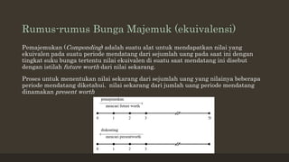 Rumus-rumus Bunga Majemuk (ekuivalensi)
Pemajemukan (Componding) adalah suatu alat untuk mendapatkan nilai yang
ekuivalen pada suatu periode mendatang dari sejumlah uang pada saat ini dengan
tingkat suku bunga tertentu nilai ekuivalen di suatu saat mendatang ini disebut
dengan istilah future worth dari nilai sekarang.
Proses untuk menentukan nilai sekarang dari sejumlah uang yang nilainya beberapa
periode mendatang diketahui. nilai sekarang dari jumlah uang periode mendatang
dinamakan present worth
 