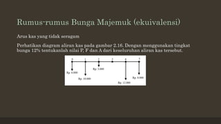 Rumus-rumus Bunga Majemuk (ekuivalensi)
Arus kas yang tidak seragam
Perhatikan diagram aliran kas pada gambar 2.16. Dengan menggunakan tingkat
bunga 12% tentukanlah nilai P, F dan A dari keseluruhan aliran kas tersebut.
 