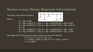 Rumus-rumus Bunga Majemuk (ekuivalensi)
Arus kas yang tidak seragam
Solusi
𝑃0 = Rp. 6.000
𝑃1 = Rp. 6.000 𝑃 𝐹 , 12%, 1 = Rp. 6.000 0,8929 = Rp. 8.929
𝑃2 = Rp. 6.000 𝑃 𝐹 , 12%, 2 = Rp. 6.000 0,7972 = Rp. 2.391,6
𝑃3 = 0
𝑃4 = Rp. 6.000 𝑃 𝐹 , 12%, 4 = Rp. 6.000 0,6355 = Rp. 7.626
𝑃5 = Rp. 6.000 𝑃 𝐹 , 12%, 5 = Rp. 6.000 0,5674 = Rp. 4.539,1
Sehingga nilai P dan keseluruhan aliran kas tersebut adalah
𝑃 = 𝑃0 + 𝑃1 + 𝑃2 + 𝑃3 + 𝑃4 + 𝑃5
𝑃 = 6.000 + 8.929 + 2.391,6 + 0 + 7.626 + 4.539,1
𝑃 = 29.485,8
 