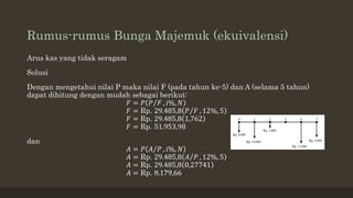 Rumus-rumus Bunga Majemuk (ekuivalensi)
Arus kas yang tidak seragam
Solusi
Dengan mengetahui nilai P maka nilai F (pada tahun ke-5) dan A (selama 5 tahun)
dapat dihitung dengan mudah sebagai berikut:
𝐹 = 𝑃 𝑃 𝐹 , 𝑖%, 𝑁
𝐹 = Rp. 29.485,8 𝑃 𝐹 , 12%, 5
𝐹 = Rp. 29.485,8 1,762
𝐹 = Rp. 51.953,98
dan
𝐴 = 𝑃 𝐴 𝑃 , 𝑖%, 𝑁
𝐴 = Rp. 29.485,8 𝐴 𝑃 , 12%, 5
𝐴 = Rp. 29.485,8 0,27741
𝐴 = Rp. 8.179,66
 