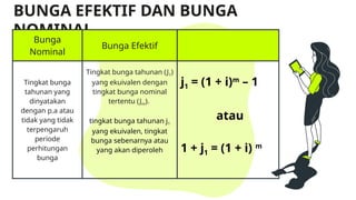 BUNGA MAJEMUK DARI SEBUAH PEMBELAJARAN MATEMATIKA | PPTX