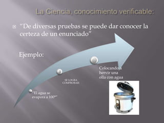 Veracidad y verificabilidad:“Para comprobar la VERACIDAD de un enunciado es necesario RECURRIR A LA EXPERIENCIA, y el ente propicio para ello es: LA VERIFICABILIDADLas proposiciones generales verificables:HIPÓTESIS CIENTÍFICAS