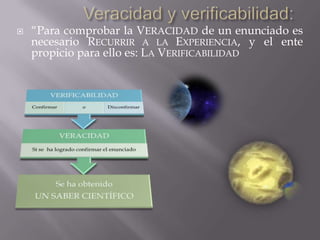 El Método CientíficoEn ciencia, no hay caminos reales, pero sí…“Una brújula mediante la cual a menudo es posible estimar si se está sobre una huella promisoria”Por vía InductivaPor AnalogíaPor Consideraciones filosóficasOtras veces