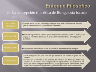 Enfoque FilosóficoLa concepción filosófica de Bunge está basada en: