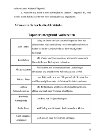 72
halbtrockenen Klebstoff abgerollt.
3. Nachdem die Folie in den halbtrockenen Klebstoff abgerollt ist, wird
sie mit einem Sandsack oder mit einer Linoleumwalze angedrückt.
5.Übersetzen Sie den Text ins Ukrainische.
Tapezieruntergrund vorbereiten
alte Tapete
Belag entfernen und den darunter liegenden Putz mit
einer dünnen Kleistermischung vorkleistern (Hinweise dazu
finden Sie in der Anrührtabelle auf Ihrer tesa Kleister-
Packung).
Leimfarben
Mit Wasser und Tapetenablöser abwaschen, danach mit
lösemittelfreiem Tiefengrund behandeln.
Öl-/Lackfarben
Anschleifen, mit wasserverdünntem Lackanlauger
abwaschen und anschließend Rollenmakulatur kleben.
Löcher, Risse
Lose Teile entfernen, mit Füllspachtel alle Schadstellen
ausfüllen und glätten oder einfach tesa Rissbrücke nehmen.
Größere
Putzunebenheiten
Mit der Glättkelle großflächig Füllspachtel auftragen,
glätten und nach dem Trocknen abschleifen.
Sandende
Untergründe
Den Putz mit Tiefgrund festigen.
Rauhe Putze Vollflächig spachteln oder Rollenmakulatur kleben.
Stark saugende
Untergünde
Vorkleistern oder Tiefengrund auftragen.
 