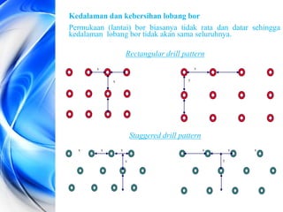 Kedalaman dan kebersihan lobang bor
Permukaan (lantai) bor biasanya tidak rata dan datar sehingga
kedalaman lobang bor tidak akan sama seluruhnya.
x
x
x
y
xx
x
x x
y
x x
Rectangular drill pattern
Staggered drill pattern
 