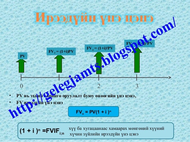 Мөнгө, мөнгөний үнэ цэнэ, мөнгөний цаг хугацааны үнэлгээ, мөнгөний өн…