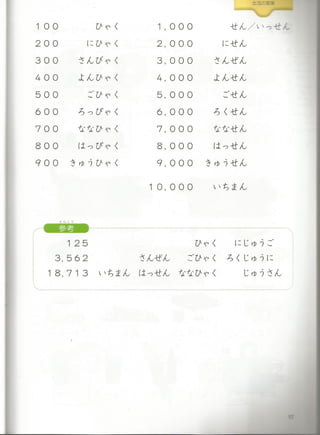 Bunka shokyu nihongo