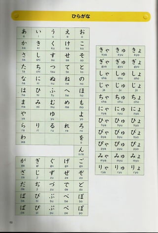 Bunka shokyu nihongo