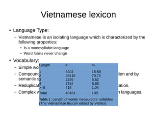 Vietnamese lexicon
● Language Type:
– Vietnamese is an isolating language which is characterized by the
following properties:
● Is a monosyllabic language
● Word forms never change
● Vocabulary:
– Simple words, which is monosyllabic.
– Compound words, composed by semantic coordination and by
semantic subodination.
– Reduplicative words composed by phonetic reduplication.
– Complex words phonetically transcribed from foreign languages.
Length # %
1
2
3
4
>=5
6303
28416
2259
2784
419
15.69
70.72
5.62
6.93
1.04
Total 40181 100
Table 1: Length of words measured in syllables
(The Vietnamese lexicon edited by Vietlex)
 