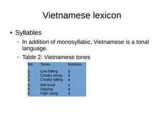 Vietnamese lexicon
● Syllables
– In addition of monosyllabic, Vietnamese is a tonal
language.
– Table 2: Vietnamese tones
No. Tones Notation
1.
2.
3.
Low falling
Creaky rising
Creaky falling
à
ã
ạ
4.
5.
6.
Mid level
Dipping
High rising
a
ả
á
 