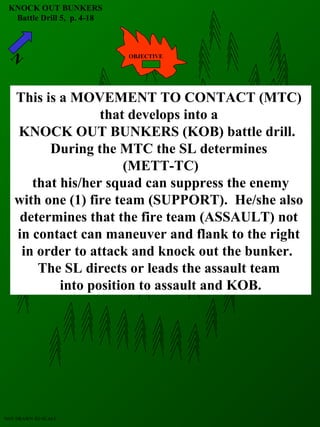 KNOCK OUT BUNKERS
Battle Drill 5, p. 4-18

N

OBJECTIVE

This is a MOVEMENT TO CONTACT (MTC)
that develops into a
KNOCK OUT BUNKERS (KOB) battle drill.
During the MTC the SL determines
(METT-TC)
that his/her squad can suppress the enemy
with one (1) fire team (SUPPORT). He/she also
determines that the fire team (ASSAULT) not
in contact can maneuver and flank to the right
in order to attack and knock out the bunker.
The SL directs or leads the assault team
into position to assault and KOB.

NOT DRAWN TO SCALE

 