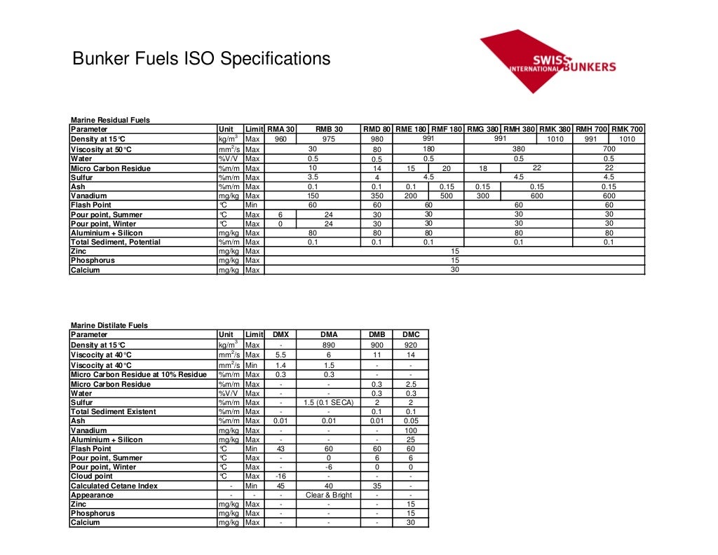 Bunker fuels iso specs 8217 2010