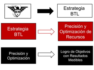 Estrategia
BTL
Estrategia
BTL
Precisión y
Optimización de
Recursos
Precisión y
Optimización
Logro de Objetivos
con Resultados
Medibles
 