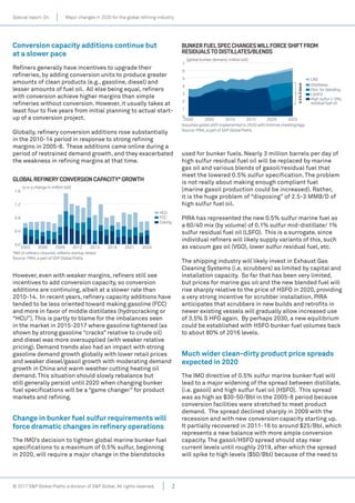 Special report: Oil Major changes in 2020 for the global refining industry
2© 2017 S&P Global Platts, a division of S&P Global. All rights reserved.
Conversion capacity additions continue but
at a slower pace
Refiners generally have incentives to upgrade their
refineries, by adding conversion units to produce greater
amounts of clean products (e.g., gasoline, diesel) and
lesser amounts of fuel oil. All else being equal, refiners
with conversion achieve higher margins than simple
refineries without conversion. However, it usually takes at
least four to five years from initial planning to actual start-
up of a conversion project.
Globally, refinery conversion additions rose substantially
in the 2010-14 period in response to strong refining
margins in 2005-8. These additions came online during a
period of restrained demand growth, and they exacerbated
the weakness in refining margins at that time.
However, even with weaker margins, refiners still see
incentives to add conversion capacity, so conversion
additions are continuing, albeit at a slower rate than
2010-14. In recent years, refinery capacity additions have
tended to be less oriented toward making gasoline (FCC)
and more in favor of middle distillates (hydrocracking or
“HCU”). This is partly to blame for the imbalances seen
in the market in 2015-2017 where gasoline tightened (as
shown by strong gasoline “cracks” relative to crude oil)
and diesel was more oversupplied (with weaker relative
pricing). Demand trends also had an impact with strong
gasoline demand growth globally with lower retail prices
and weaker diesel/gasoil growth with moderating demand
growth in China and warm weather cutting heating oil
demand. This situation should slowly rebalance but
still generally persist until 2020 when changing bunker
fuel specifications will be a “game changer” for product
markets and refining.
Change in bunker fuel sulfur requirements will
force dramatic changes in refinery operations
The IMO’s decision to tighten global marine bunker fuel
specifications to a maximum of 0.5% sulfur, beginning
in 2020, will require a major change in the blendstocks
used for bunker fuels. Nearly 3 million barrels per day of
high sulfur residual fuel oil will be replaced by marine
gas oil and various blends of gasoil/residual fuel that
meet the lowered 0.5% sulfur specification. The problem
is not really about making enough compliant fuel
(marine gasoil production could be increased). Rather,
it is the huge problem of “disposing” of 2.5-3 MMB/D of
high sulfur fuel oil.
PIRA has represented the new 0.5% sulfur marine fuel as
a 60/40 mix (by volume) of 0.1% sulfur mid-distillate/ 1%
sulfur residual fuel oil (LSFO). This is a surrogate, since
individual refiners will likely supply variants of this, such
as vacuum gas oil (VGO), lower sulfur residual fuel, etc.
The shipping industry will likely invest in Exhaust Gas
Cleaning Systems (i.e. scrubbers) as limited by capital and
installation capacity. So far that has been very limited,
but prices for marine gas oil and the new blended fuel will
rise sharply relative to the price of HSFO in 2020, providing
a very strong incentive for scrubber installation. PIRA
anticipates that scrubbers in new builds and retrofits in
newer existing vessels will gradually allow increased use
of 3.5% S HFO again. By perhaps 2030, a new equilibrium
could be established with HSFO bunker fuel volumes back
to about 80% of 2016 levels.
Much wider clean-dirty product price spreads
expected in 2020
The IMO directive of 0.5% sulfur marine bunker fuel will
lead to a major widening of the spread between distillate,
(i.e. gasoil) and high sulfur fuel oil (HSFO). This spread
was as high as $30-50/Bbl in the 2005-8 period because
conversion facilities were stretched to meet product
demand. The spread declined sharply in 2009 with the
recession and with new conversion capacity starting up.
It partially recovered in 2011-16 to around $25/Bbl, which
represents a new balance with more ample conversion
capacity. The gasoil/HSFO spread should stay near
current levels until roughly 2019, after which the spread
will spike to high levels ($50/Bbl) because of the need to
GLOBALREFINERYCONVERSIONCAPACITY*GROWTH
0.0
0.4
0.8
1.2
1.6
20242021201820152012200920062003
*Net of refinery closures; reflects startup delays
Source: PIRA, a part of S&P Global Platts
(y-o-y change in million b/d)
Coking
FCC
HCU
BUNKER FUEL SPEC CHANGESWILLFORCESHIFTFROM
RESIDUALSTO DISTILLATES BLENDS
0
1
2
3
4
5
6
7
202520202015201020052000
Assumes global shift implemented in 2020 with minimal cheating/lags
Source: PIRA, a part of S&P Global Platts
(global bunker demand, million b/d)
LSHFO
High sulfur (~3%)
residual fuel oil
Dist. for blending
Distillates
LNG
0.5%Sblend
 