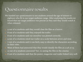 We handed our questionnaire to ten students around the age of sixteen to
 eighteen who fit in our target audience range. After analysing the results we
 found that our target audience was precise as they said they would watch it
 when released.


3. 9 out of 10 students said they would class the film as a horror.
4. 8 out of 10 students said they enjoyed the trailer.
5. 8 out of 10 students said our storyline was plotted correctly.
6. 9 out of 10 students rated our trailer on a scale between seven and nine.
7. 7 out of 10 students said it was fairly easy to identify the characters according
  to their roles.
8. Most of them had answered that they would classify the film at a 12A or 15.
9. 10 out of 10 students answered ‘Yes’, to seeing the film in the cinema
10. 8 out of 10 students said that the poster, magazine and trailer linked very well.
 