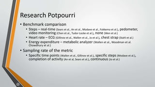 Research Potpourri
• Benchmark comparison
• Steps – real-time (Sears et al., An et al., Modave et al., Fokkema et al.), pedometer,
video monitoring (Chen et al., Tudor-Locke et al.), none (Wen et al.)
• Heart rate – ECG (Gillinov et al., Wallen et al., Jo et al.), chest strap (Stahl et al.)
• Energy expenditure – metabolic analyzer (Wallen et al., Woodman et al.
Chowdhury et al.)
• Sampling rate of the metric
• Specific time points (Wallen et al., Gillinov et al.), specific steps (Modave et al.),
completion of activity (An et al, Sears et al.), continuous (Jo et al.)
 