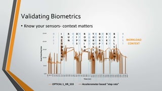 Validating Biometrics
• Know your sensors- context matters
WORKLOAD
CONTEXT
 