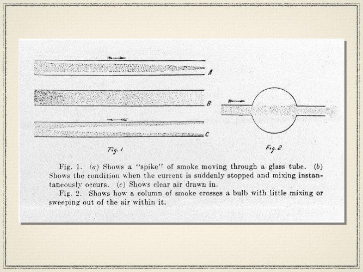 Bunnell History and High Frequency Jet Ventilator Theory