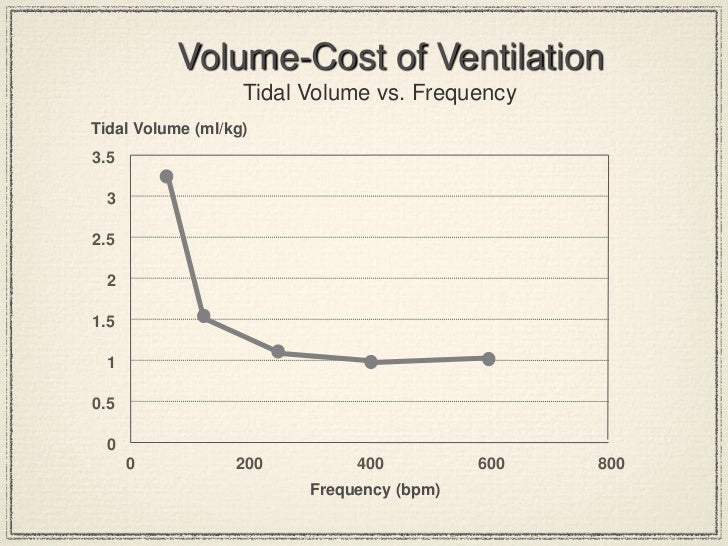 bunnell-history-and-high-frequency-jet-ventilator-theory