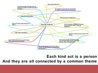 Each kind act is a person And they are all connected by a common theme 