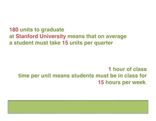 180 units to graduate!
at Stanford University means that on average!
a student must take 15 units per quarter!



                                    1 hour of class !
   time per unit means students must be in class for !
                                15 hours per week. !
 