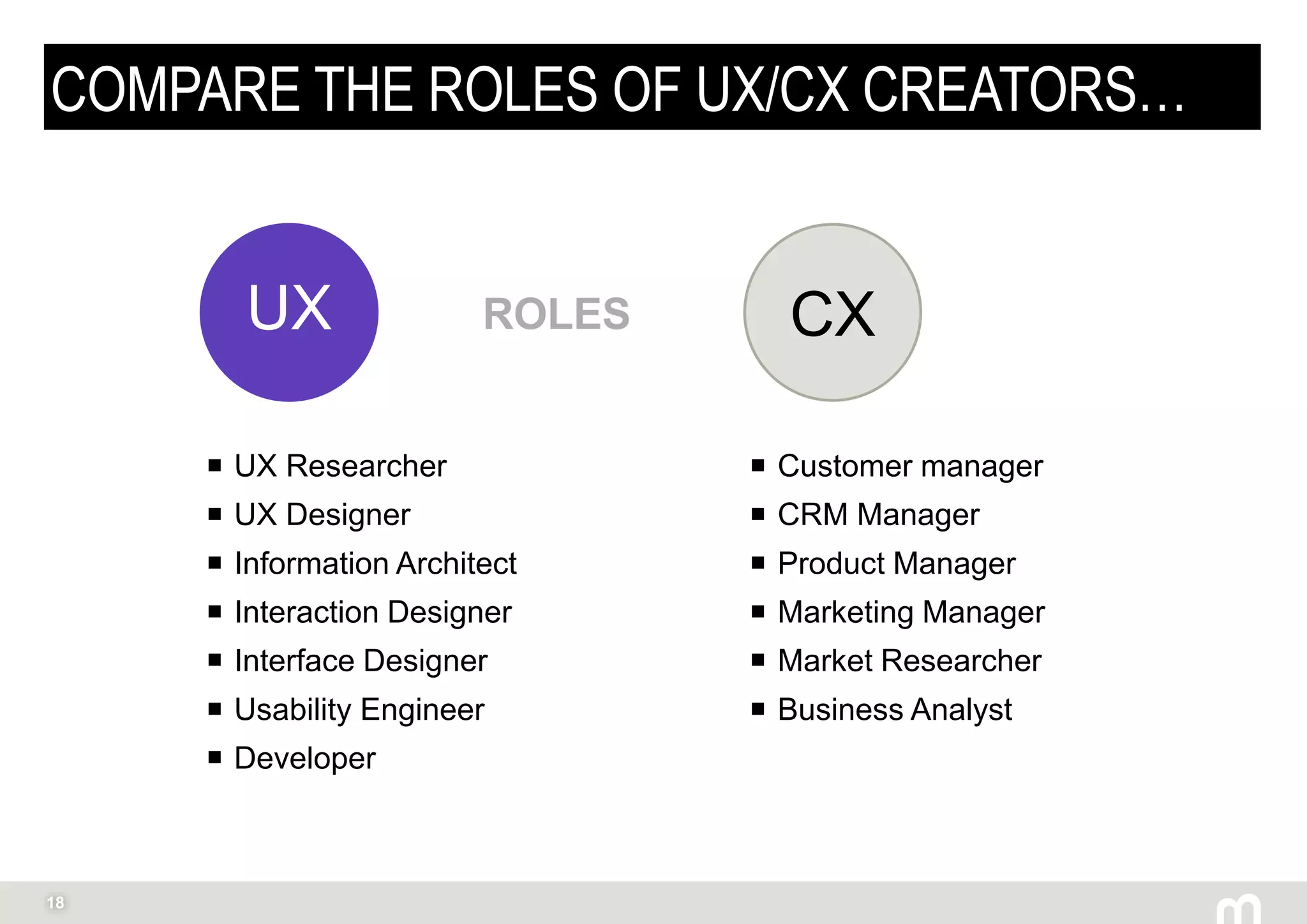 18
COMPARE THE ROLES OF UX/CX CREATORS…
 UX Researcher
 UX Designer
 Information Architect
 Interaction Designer
 Interface Designer
 Usability Engineer
 Developer
UX CX
 Customer manager
 CRM Manager
 Product Manager
 Marketing Manager
 Market Researcher
 Business Analyst
ROLES
 