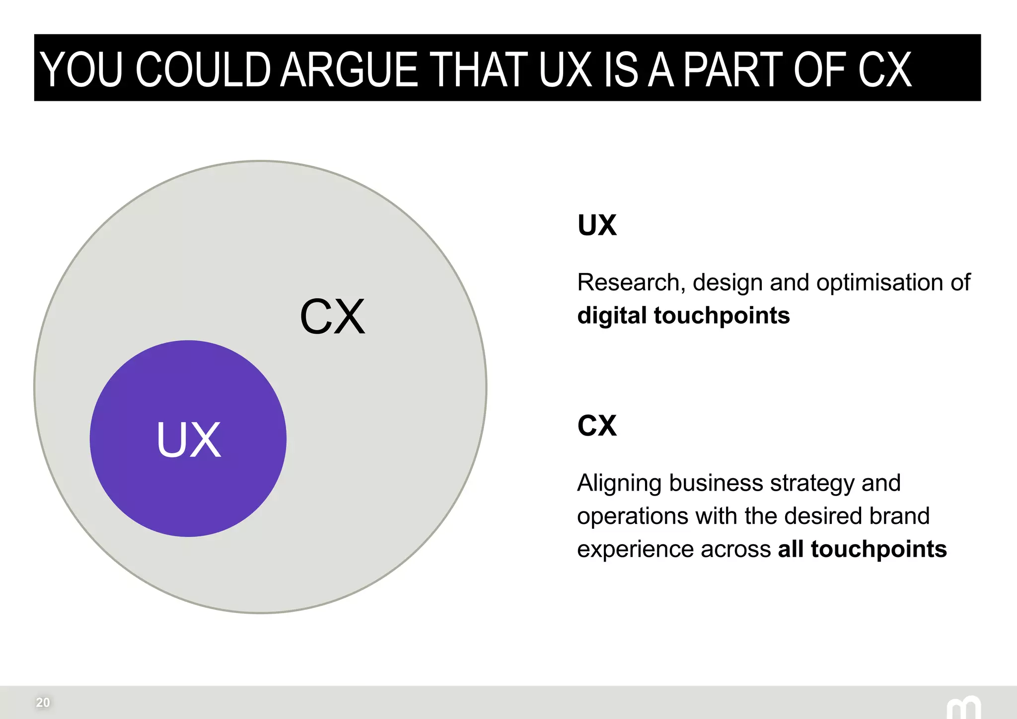 20
YOU COULD ARGUE THAT UX IS A PART OF CX
UX
Research, design and optimisation of
digital touchpoints
CX
Aligning business strategy and
operations with the desired brand
experience across all touchpoints
CX
UX
 
