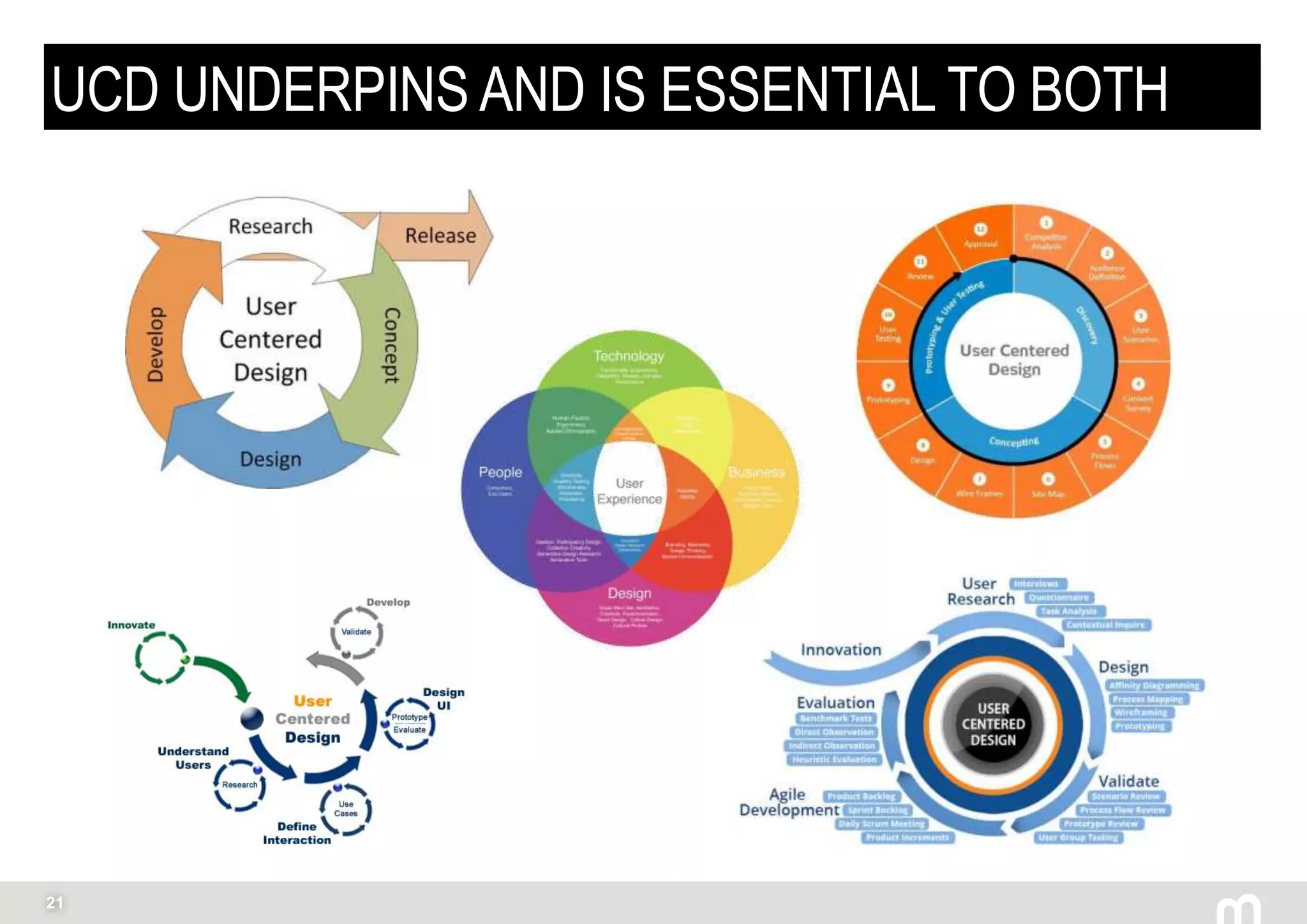 21
UCD UNDERPINS AND IS ESSENTIAL TO BOTH
 