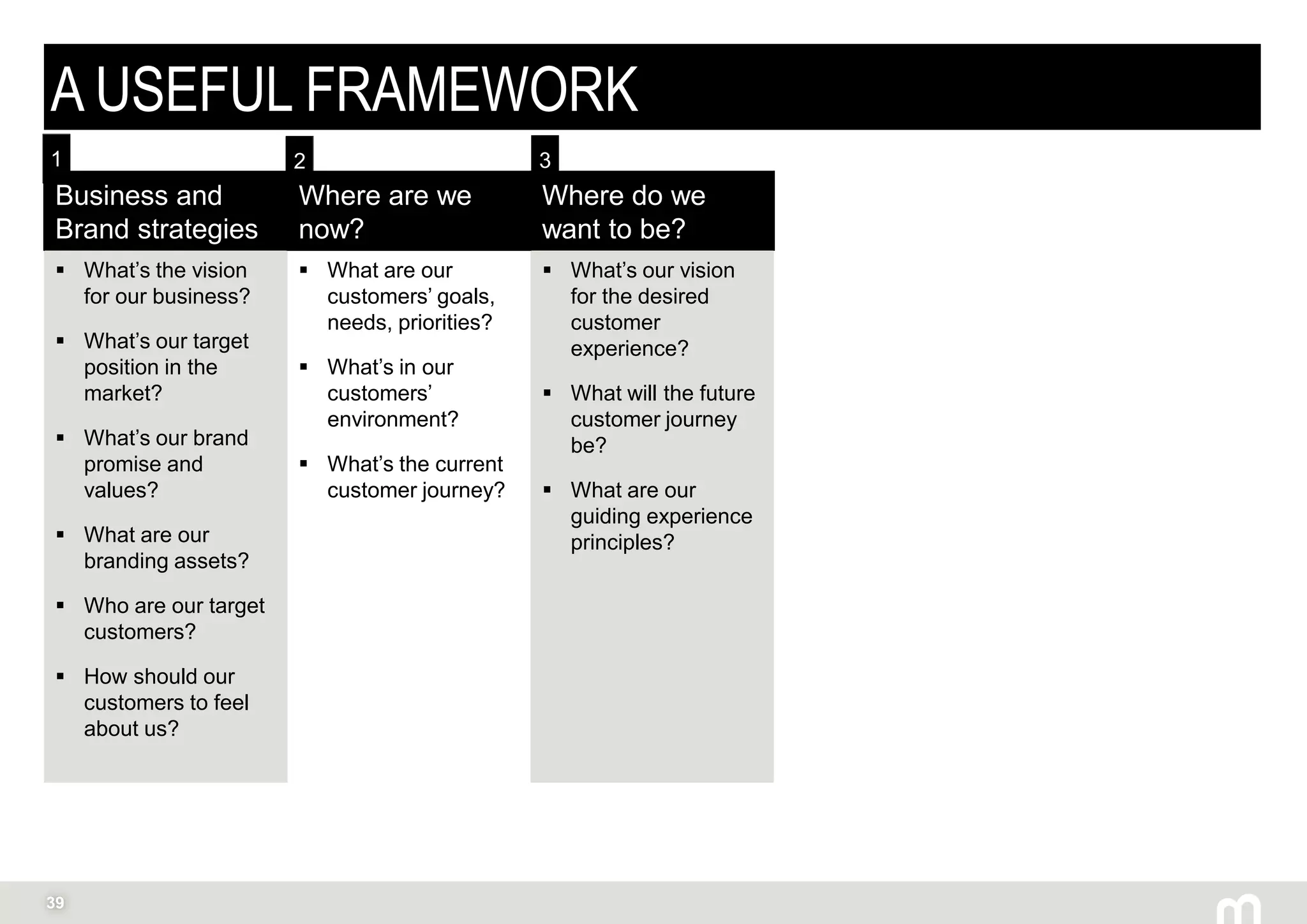 39
A USEFUL FRAMEWORK
Business and
Brand strategies
Where are we
now?
Where do we
want to be?
 What’s the vision
for our business?
 What’s our target
position in the
market?
 What’s our brand
promise and
values?
 What are our
branding assets?
 Who are our target
customers?
 How should our
customers to feel
about us?
 What are our
customers’ goals,
needs, priorities?
 What’s in our
customers’
environment?
 What’s the current
customer journey?
 What’s our vision
for the desired
customer
experience?
 What will the future
customer journey
be?
 What are our
guiding experience
principles?
1 2 3
 