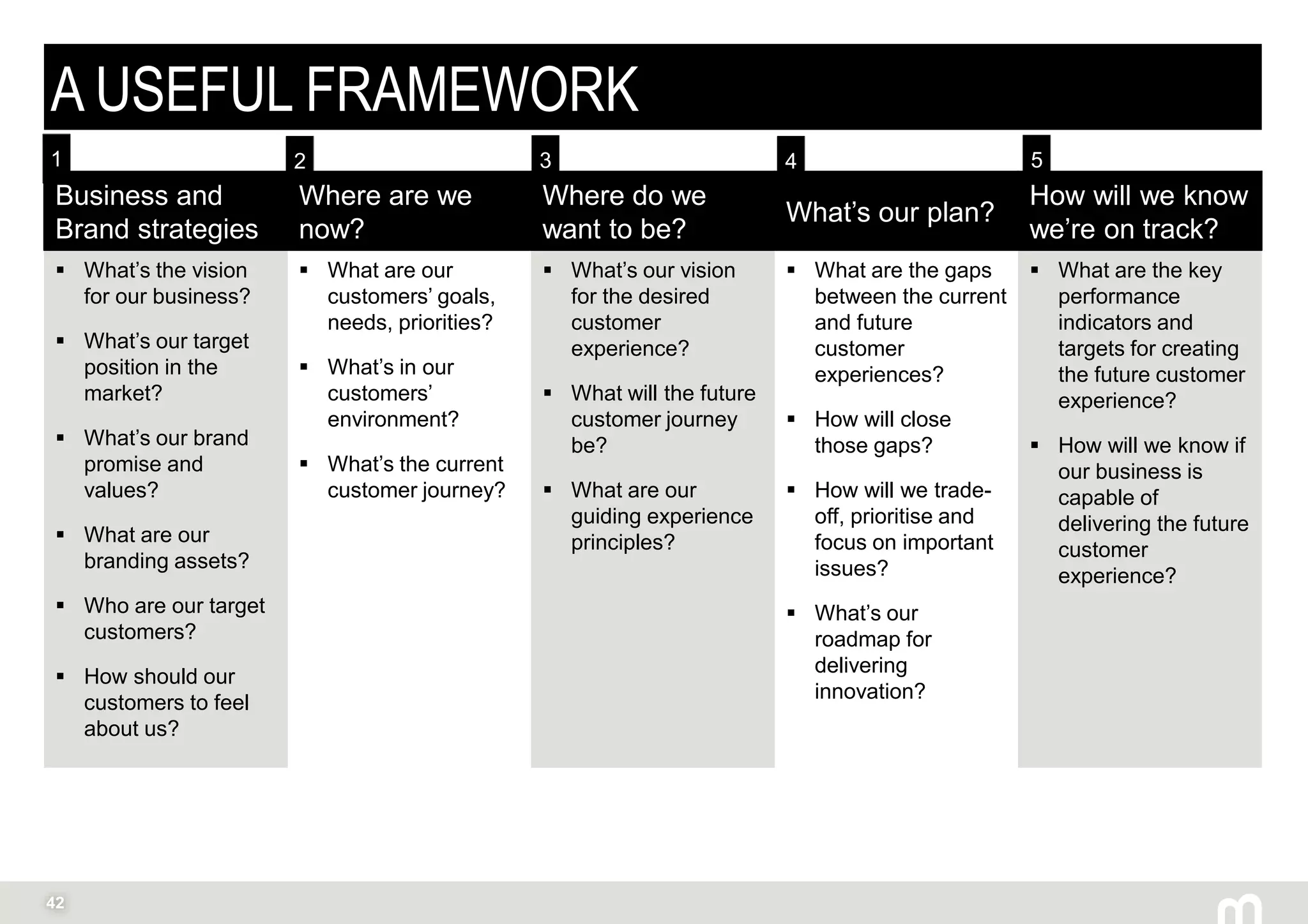 42
A USEFUL FRAMEWORK
Business and
Brand strategies
Where are we
now?
Where do we
want to be?
What’s our plan?
How will we know
we’re on track?
 What’s the vision
for our business?
 What’s our target
position in the
market?
 What’s our brand
promise and
values?
 What are our
branding assets?
 Who are our target
customers?
 How should our
customers to feel
about us?
 What are our
customers’ goals,
needs, priorities?
 What’s in our
customers’
environment?
 What’s the current
customer journey?
 What’s our vision
for the desired
customer
experience?
 What will the future
customer journey
be?
 What are our
guiding experience
principles?
 What are the gaps
between the current
and future
customer
experiences?
 How will close
those gaps?
 How will we trade-
off, prioritise and
focus on important
issues?
 What’s our
roadmap for
delivering
innovation?
 What are the key
performance
indicators and
targets for creating
the future customer
experience?
 How will we know if
our business is
capable of
delivering the future
customer
experience?
1 2 3 4 5
 