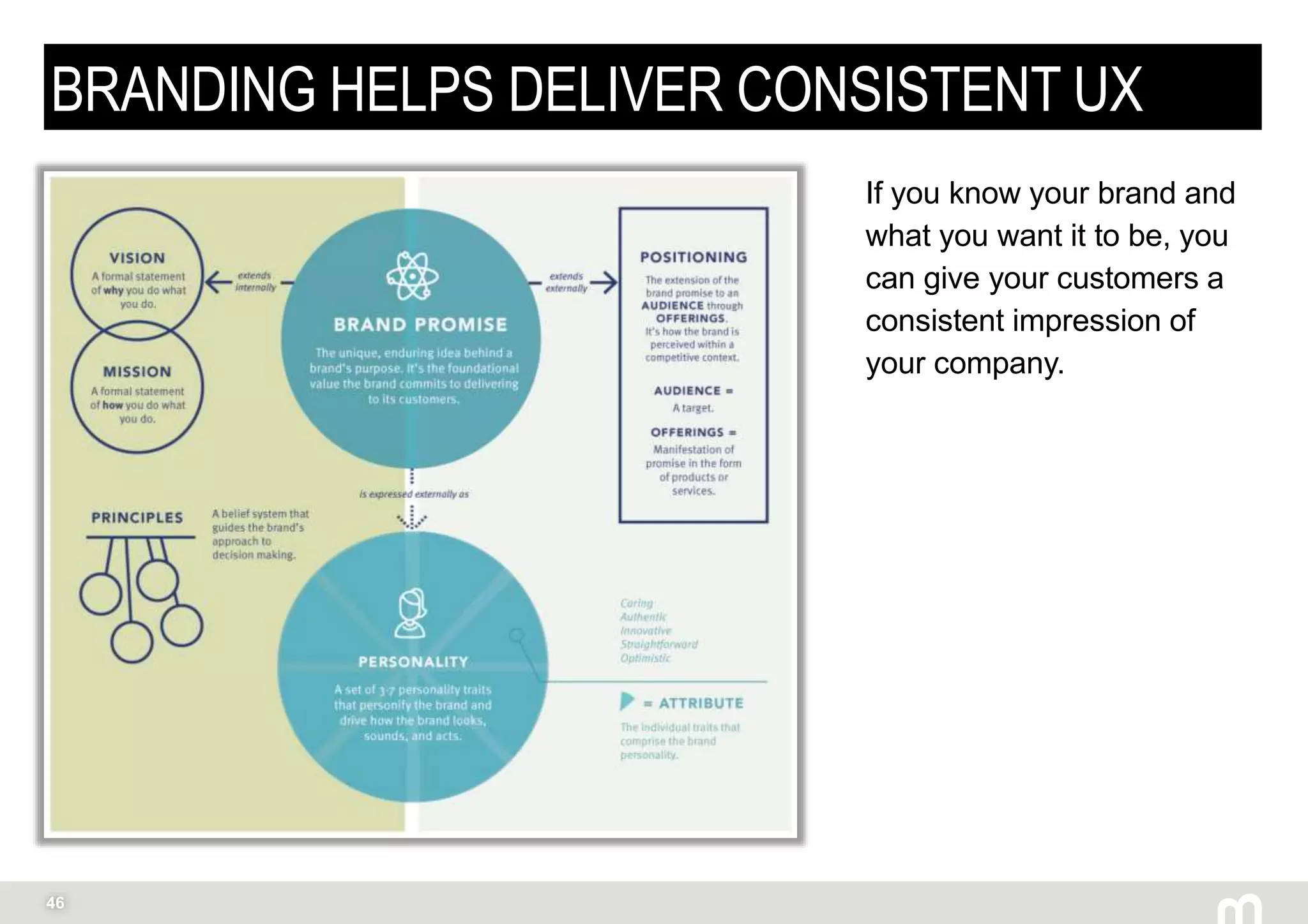 46
BRANDING HELPS DELIVER CONSISTENT UX
If you know your brand and
what you want it to be, you
can give your customers a
consistent impression of
your company.
 