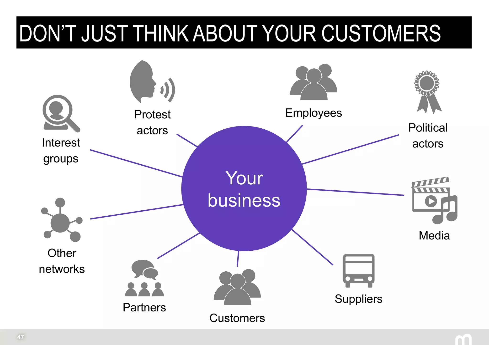 47
DON’T JUST THINK ABOUT YOUR CUSTOMERS
Employees
Customers
Protest
actors
Other
networks
Media
Suppliers
Political
actorsInterest
groups
Partners
Your
business
 