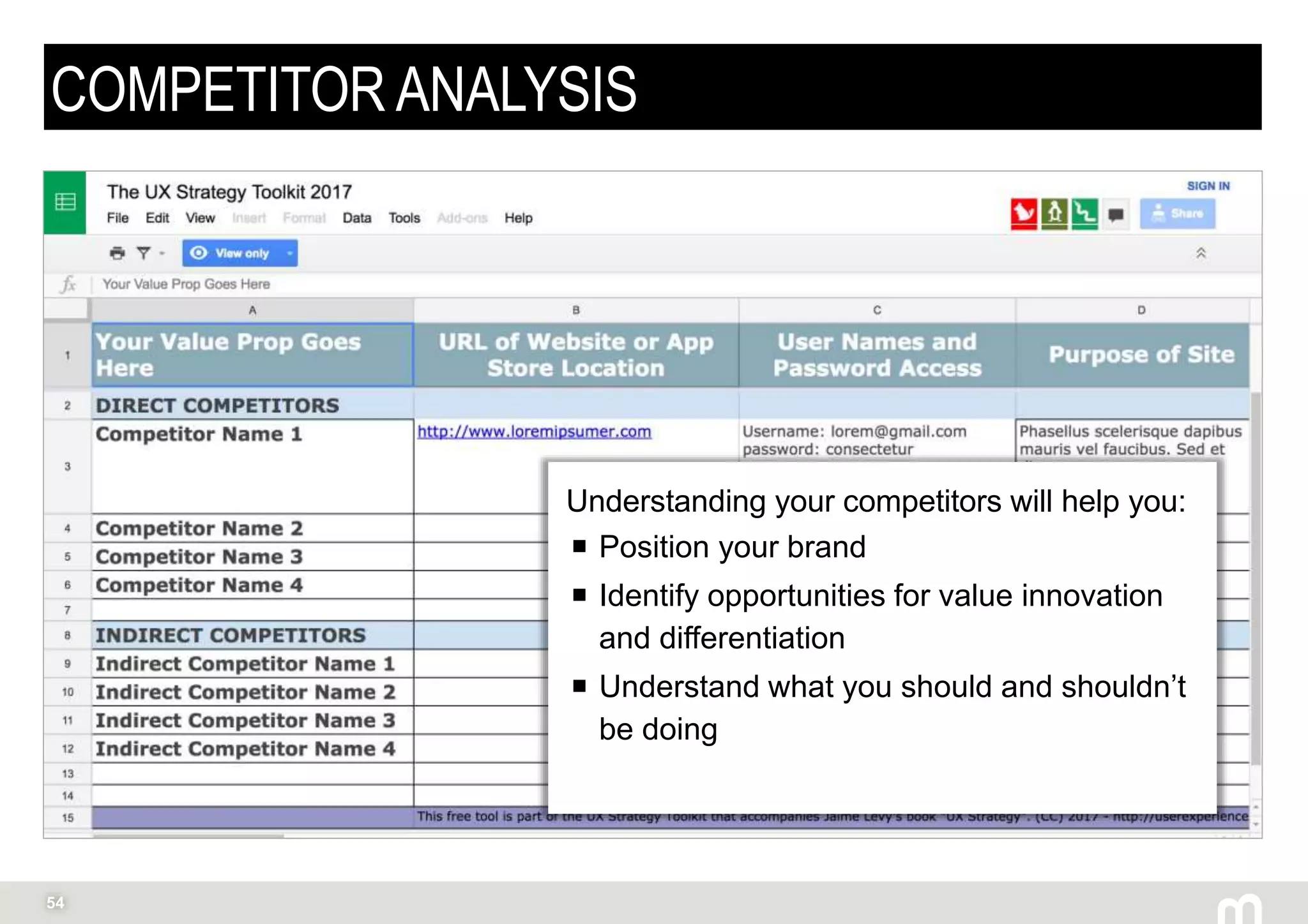 54
COMPETITOR ANALYSIS
Understanding your competitors will help you:
 Position your brand
 Identify opportunities for value innovation
and differentiation
 Understand what you should and shouldn’t
be doing
 