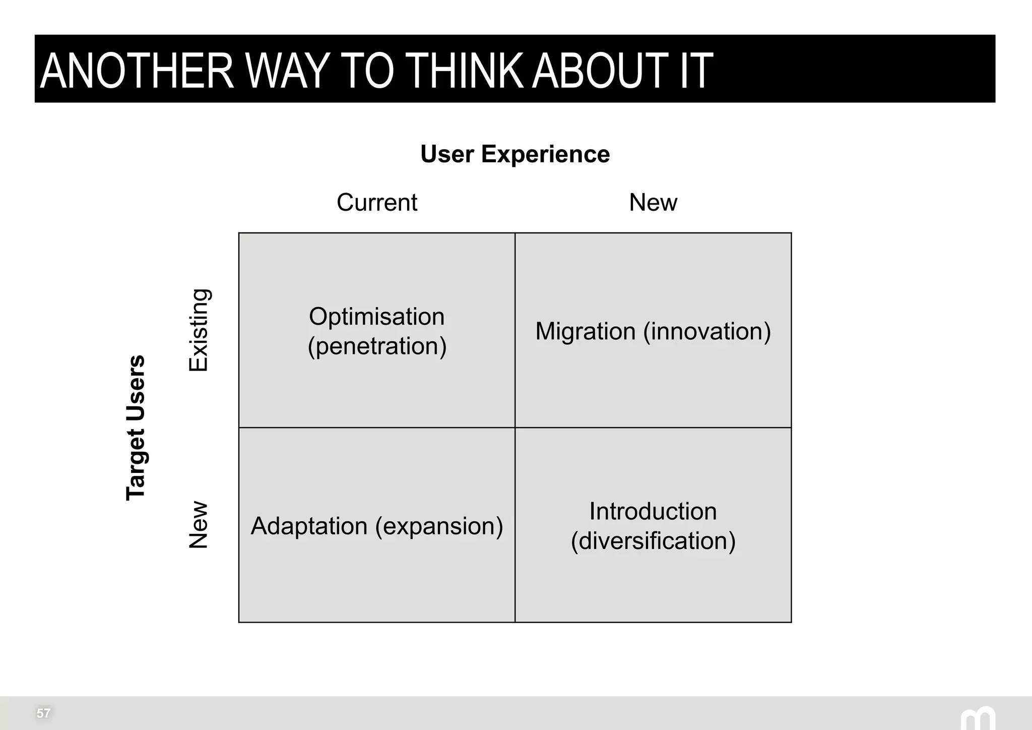 57
ANOTHER WAY TO THINK ABOUT IT
Optimisation
(penetration)
Migration (innovation)
Adaptation (expansion)
Introduction
(diversification)
Current NewNewExisting
User Experience
TargetUsers
 