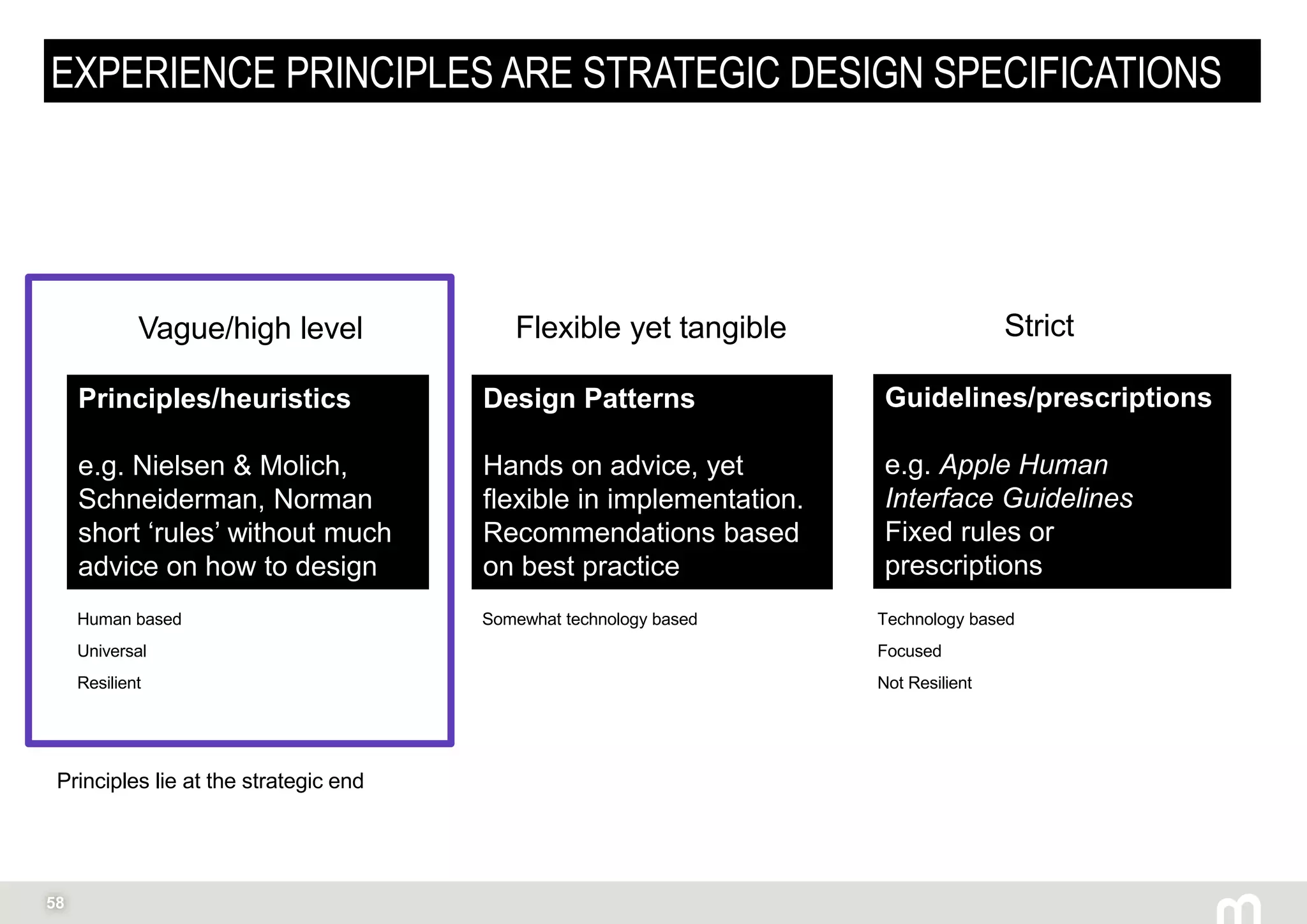 58
EXPERIENCE PRINCIPLES ARE STRATEGIC DESIGN SPECIFICATIONS
Principles/heuristics
e.g. Nielsen & Molich,
Schneiderman, Norman
short ‘rules’ without much
advice on how to design
Design Patterns
Hands on advice, yet
flexible in implementation.
Recommendations based
on best practice
Guidelines/prescriptions
e.g. Apple Human
Interface Guidelines
Fixed rules or
prescriptions
Human based
Universal
Resilient
Somewhat technology based Technology based
Focused
Not Resilient
Principles lie at the strategic end
Vague/high level Flexible yet tangible Strict
 
