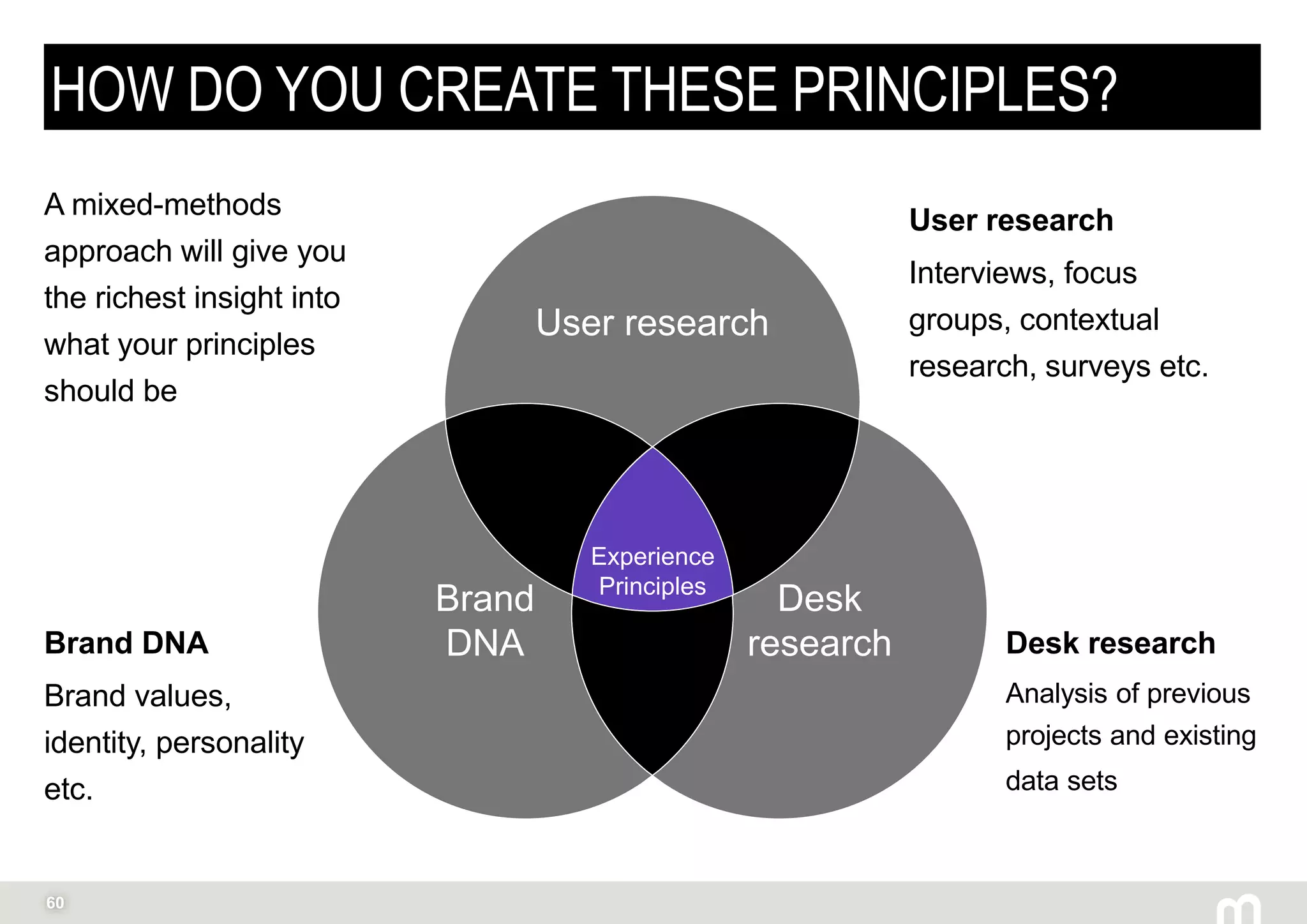 60
HOW DO YOU CREATE THESE PRINCIPLES?
User research
Brand
DNA
Desk
research
Experience
Principles
Brand DNA
Brand values,
identity, personality
etc.
Desk research
Analysis of previous
projects and existing
data sets
User research
Interviews, focus
groups, contextual
research, surveys etc.
A mixed-methods
approach will give you
the richest insight into
what your principles
should be
 