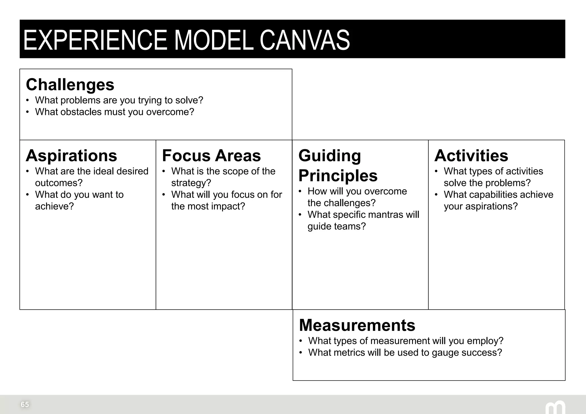 65
EXPERIENCE MODEL CANVAS
Aspirations
• What are the ideal desired
outcomes?
• What do you want to
achieve?
Focus Areas
• What is the scope of the
strategy?
• What will you focus on for
the most impact?
Guiding
Principles
• How will you overcome
the challenges?
• What specific mantras will
guide teams?
Activities
• What types of activities
solve the problems?
• What capabilities achieve
your aspirations?
Challenges
• What problems are you trying to solve?
• What obstacles must you overcome?
Measurements
• What types of measurement will you employ?
• What metrics will be used to gauge success?
 
