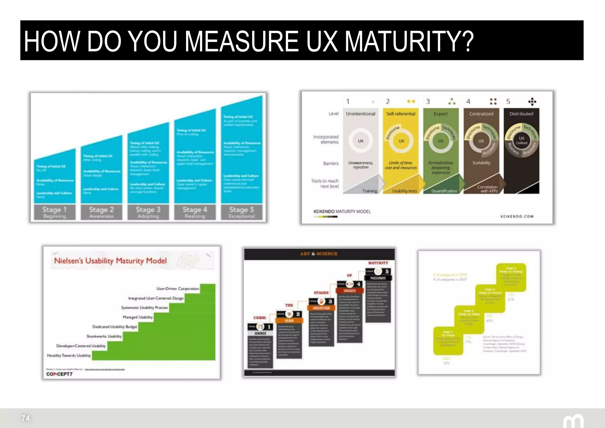 74
HOW DO YOU MEASURE UX MATURITY?
 