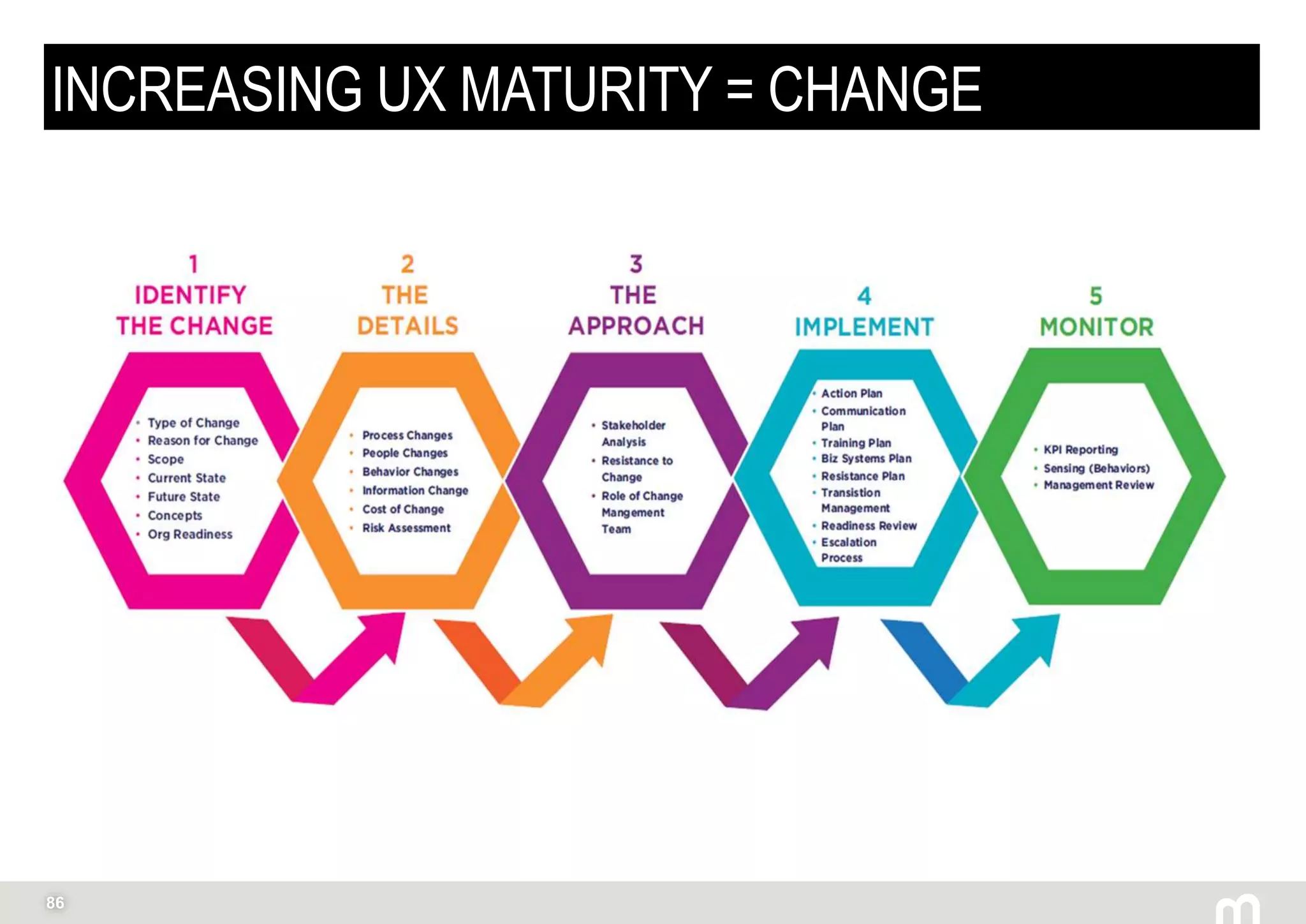 86
INCREASING UX MATURITY = CHANGE
 
