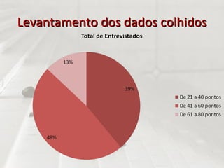 Levantamento dos dados colhidos 