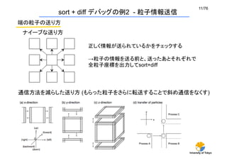 11/76	
         sort + diff デバッグの例2 - 粒子情報送信	
端の粒子の送り方	
 ナイーブな送り方	

                正しく情報が送られているかをチェックする

                →粒子の情報を送る前と、送ったあとそれぞれで
                全粒子座標を出力してsort+diff




通信方法を減らした送り方 (もらった粒子をさらに転送することで斜め通信をなくす)	




                                          University of Tokyo
 