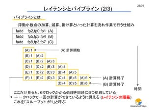 25/76	
                     レイテンシとパイプライン (2/3)	
パイプラインとは	
 浮動小数点の加算、減算、掛け算といった計算を流れ作業で行う仕組み
fadd    fp2,fp0,fp1 (A)
fadd    fp5,fp3,fp4 (B)
fadd    fp8,fp3,fp7 (C)

       (A) 1                (A) 計算開始	
       (B) 1 (A) 2
       (C) 1 (B) 2 (A) 3
       (D) 1 (C) 2 (B) 3 (A) 4
       (E) 1 (D) 2 (C) 3 (B) 4 (A) 5
       (F) 1   (E) 2 (D) 3 (C) 4 (B) 5 (A) 6   (A) 計算終了	
                           (D) 4 (C) 5 (B) 6   (B) 計算終了	
                                                                時間	
ここだけ見ると、６クロックかかる処理を同時に６つ処理している
→ 一クロックで一回の計算ができているように見える (レイテンシの隠蔽)
これを「スループット が1」と呼ぶ	
                                                            University of Tokyo
 