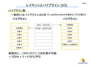26/76	
           レイテンシとパイプライン (3/3)	
パイプライン数	
 一般的にはパイプラインは２本	
 Load/Storeも出せる場合は、IPCは最大4
                ※

  パイプライン	
                    パイプライン	

                faddd   fp2,fp0,fp1      計算開始

    計算開始       fmuld    fp3,fp1,fp4       計算中

    計算中                                   計算中

    計算中                                   計算中

    計算中                                   計算中

    計算中                                   計算中

    計算中                               計算終了 (fp2使用可)

    計算終了


実質的に、１クロックで二つの計算が可能
→ 2GHz × 2 = 4 GFLOPS	

                                                      University of Tokyo
 