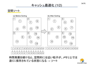 34/76	
        キャッシュ最適化 (1/2)
空間ソート




時間発展を続けると、空間的には近い粒子が、メモリ上では
遠くに保存されている状態になる → ソート	
                          University of Tokyo
 