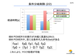 42/76	
                  条件分岐削除 (2/2)

                                               条件分岐なし	
                                               条件分岐あり	
                                               条件分岐削除	

経過時間[s]	




IBM POWERでの実行が大幅に高速化された
IBM POWERや、京には条件代入命令(fsel)がある	
   fsel	
 	
 fp0,fp1,fp2,fp3	
 
   fp0	
 =	
 (fp1	
 >	
 0)?	
 fp2:	
 fp3;	
 
 これにより、マスク処理が可能	
                                     University of Tokyo
 